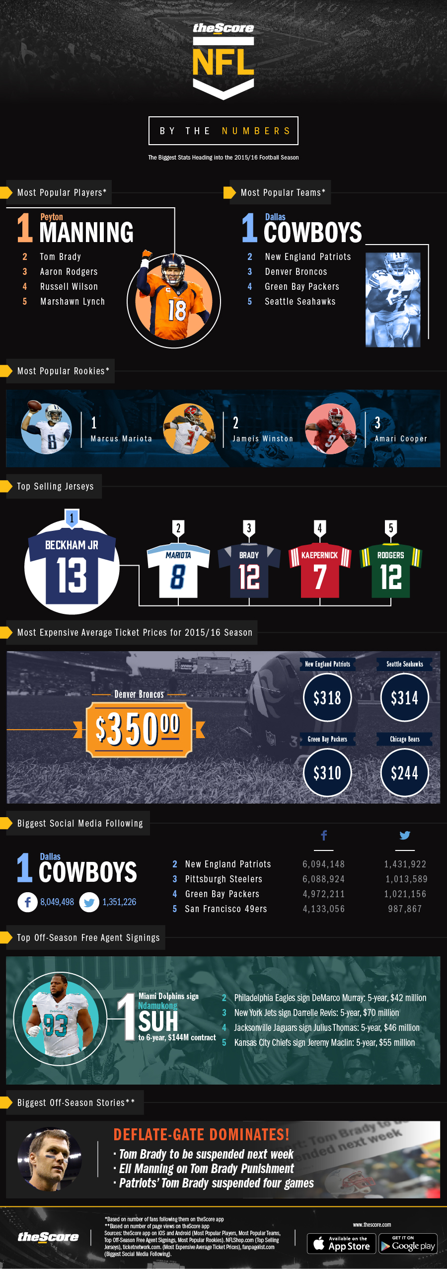 INFOGRAPHIC: Everything you need to know about the 2015 NFL season