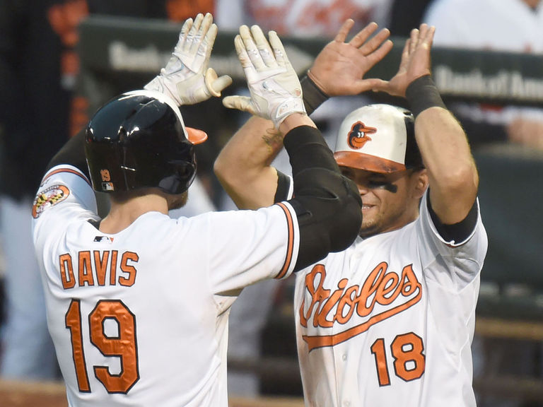Team-by-Team Fantasy Projections: Baltimore Orioles | theScore.com