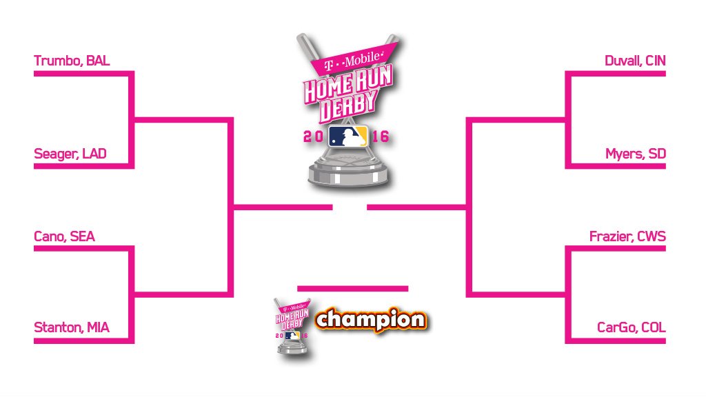 2016 Home Run Derby Odds 2016 Home Run Derby Odds