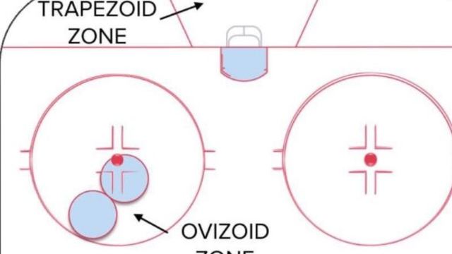 Hurricanes' Lack suggests introduction of 'Ovizoid' to slow down Ovechkin