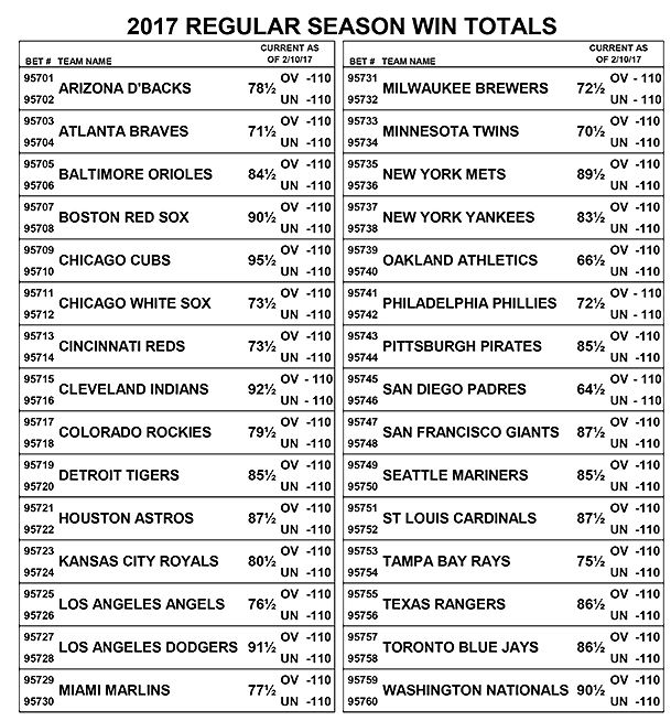MLB season win totals released with 1 team's number historically high
