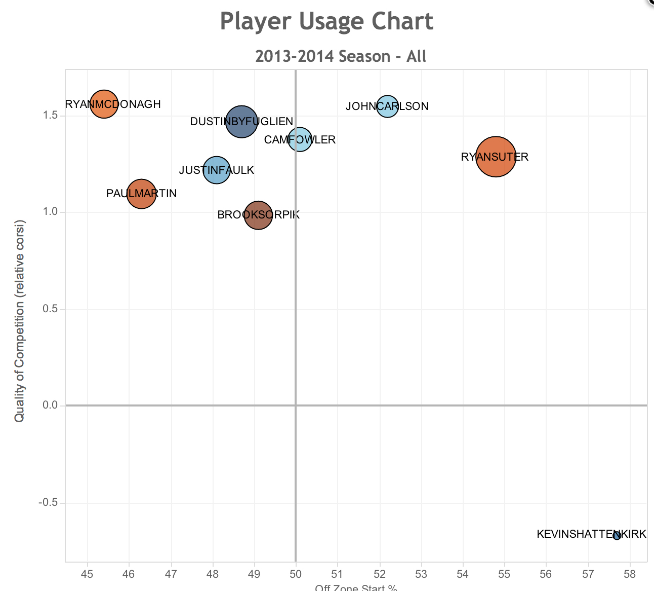 Winnipeg Jets Dustin Byfuglien named to All-Star game, Blake Wheeler  snubbed - Winnipeg