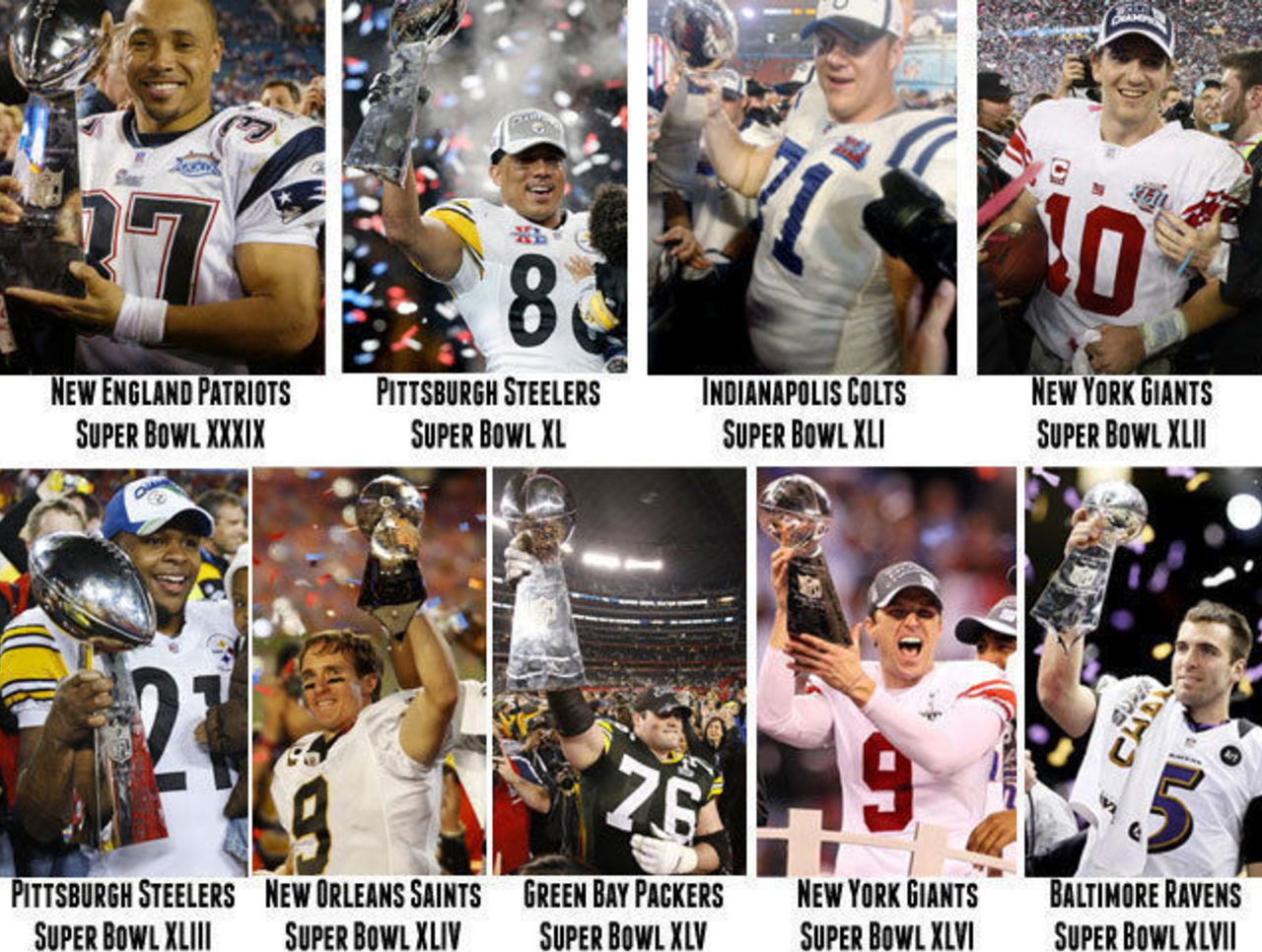 Teams who wear white jerseys in the Super Bowl have an all-time record of  36-20 