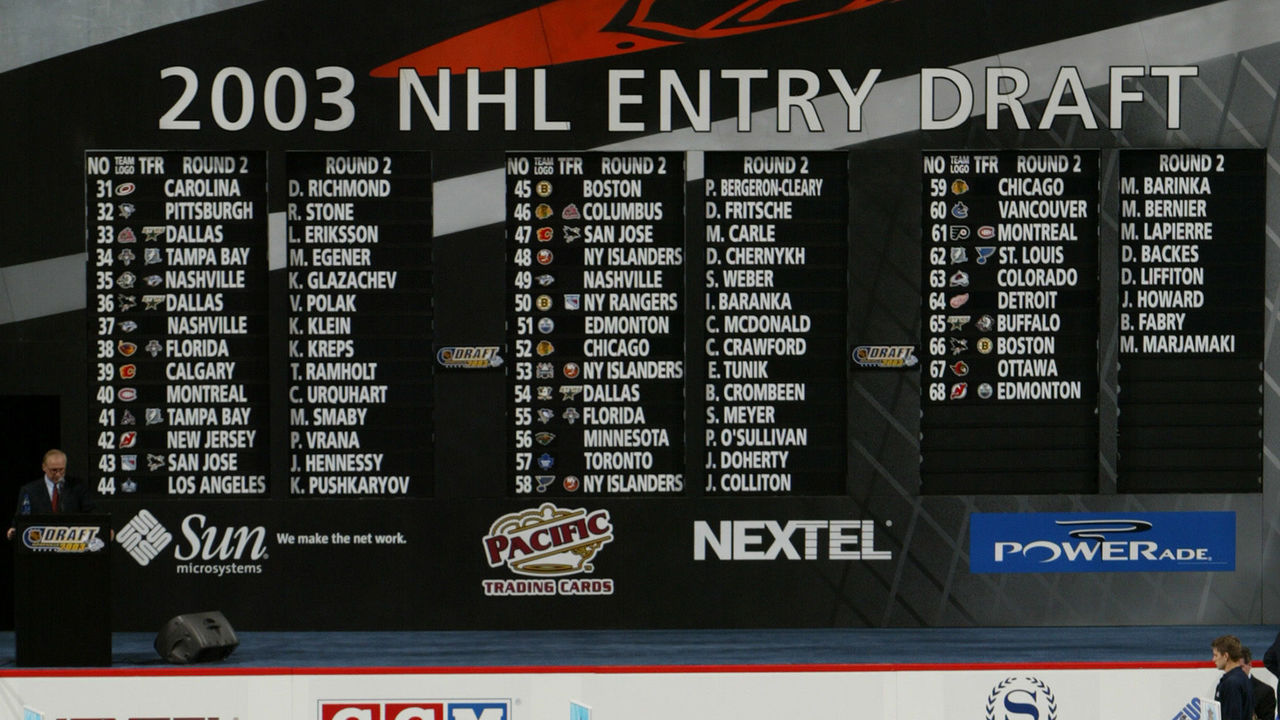 2003 Nba Rosters 2003 Nba Draft Board