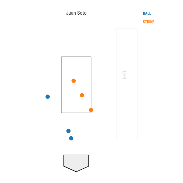 Took All My Madness Out” - Juan Soto Releases Aggression for