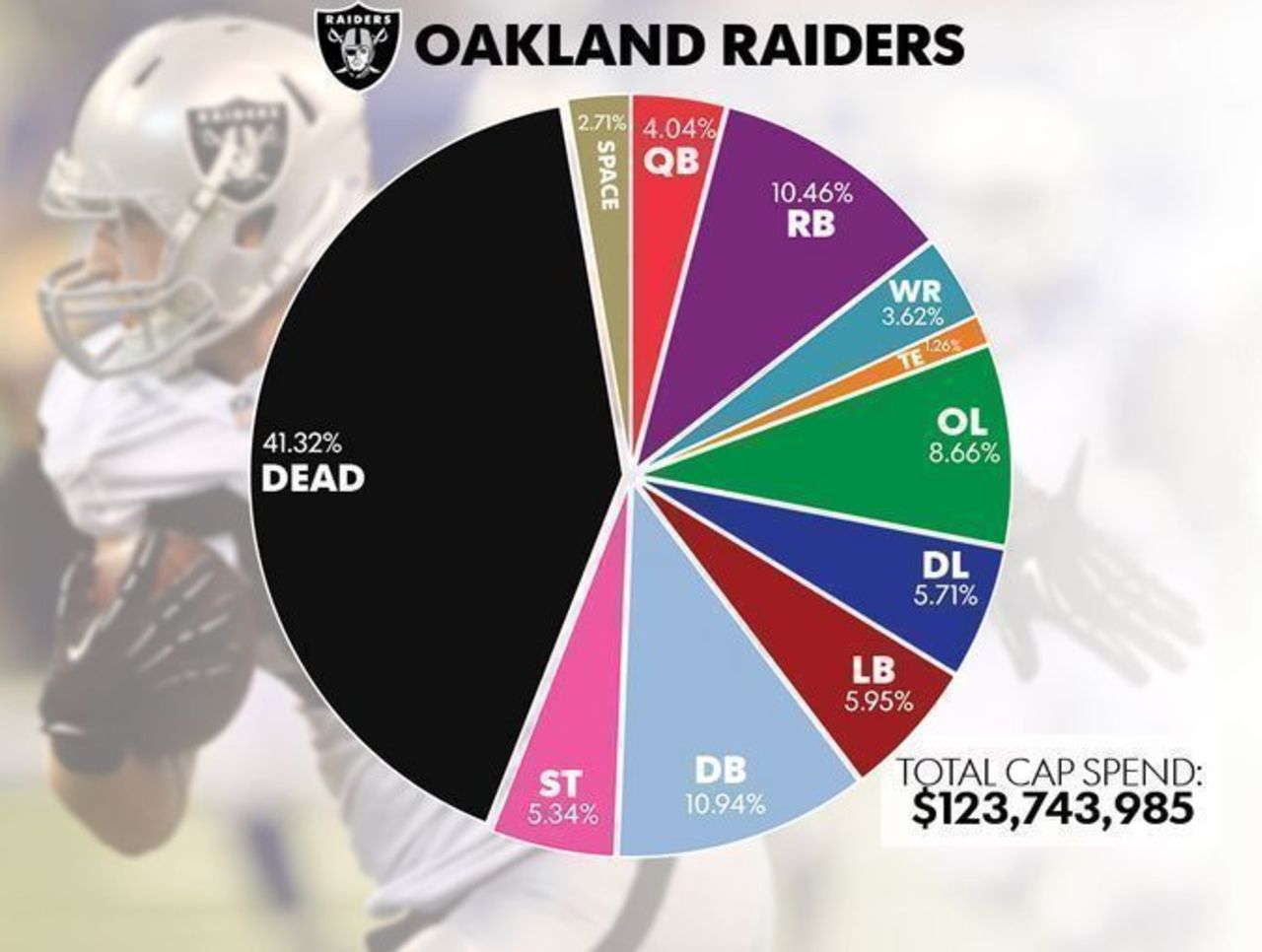 Oakland Raiders cut Darrius Heyward-Bey and Michael Huff - Sports Mole