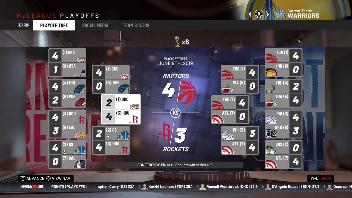 Nba Standings 18 19 Western Conference Nba Standings 18 19 Western Conference