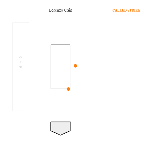 Brewers Manager Craig Counsell Got the Boot, Then Got Into the Best Umpire  Screaming Match I've Seen in a While - Bleacher Nation