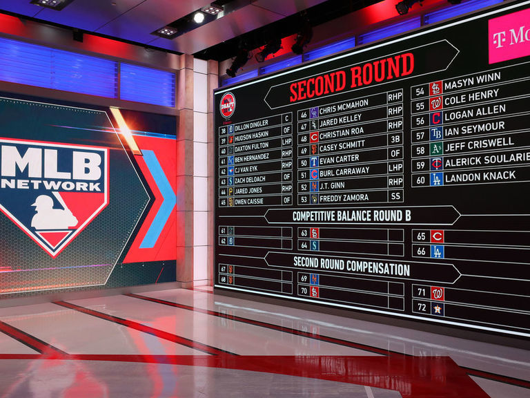 2020 MLB Draft previews for all 30 teams