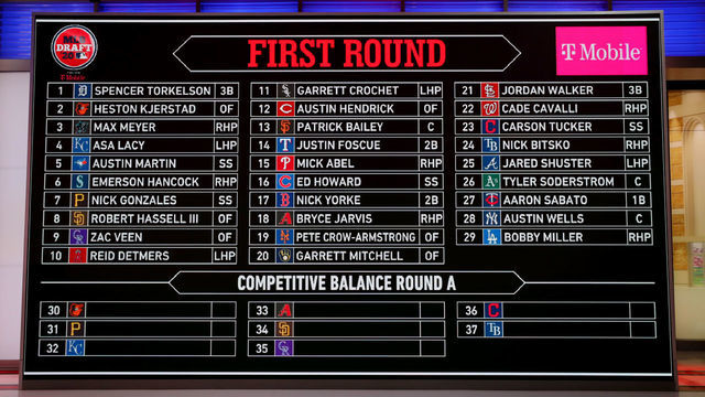 SECAUCUS, NJ - JUNE 10: A general view of the draft board after the completion of the first round during the 2020 Major League Baseball Draft at MLB Network on Wednesday, June 10, 2020 in Secaucus, New Jersey.