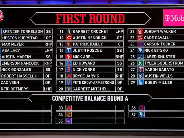 SECAUCUS, NJ - JUNE 10: A general view of the draft board after the completion of the first round during the 2020 Major League Baseball Draft at MLB Network on Wednesday, June 10, 2020 in Secaucus, New Jersey.