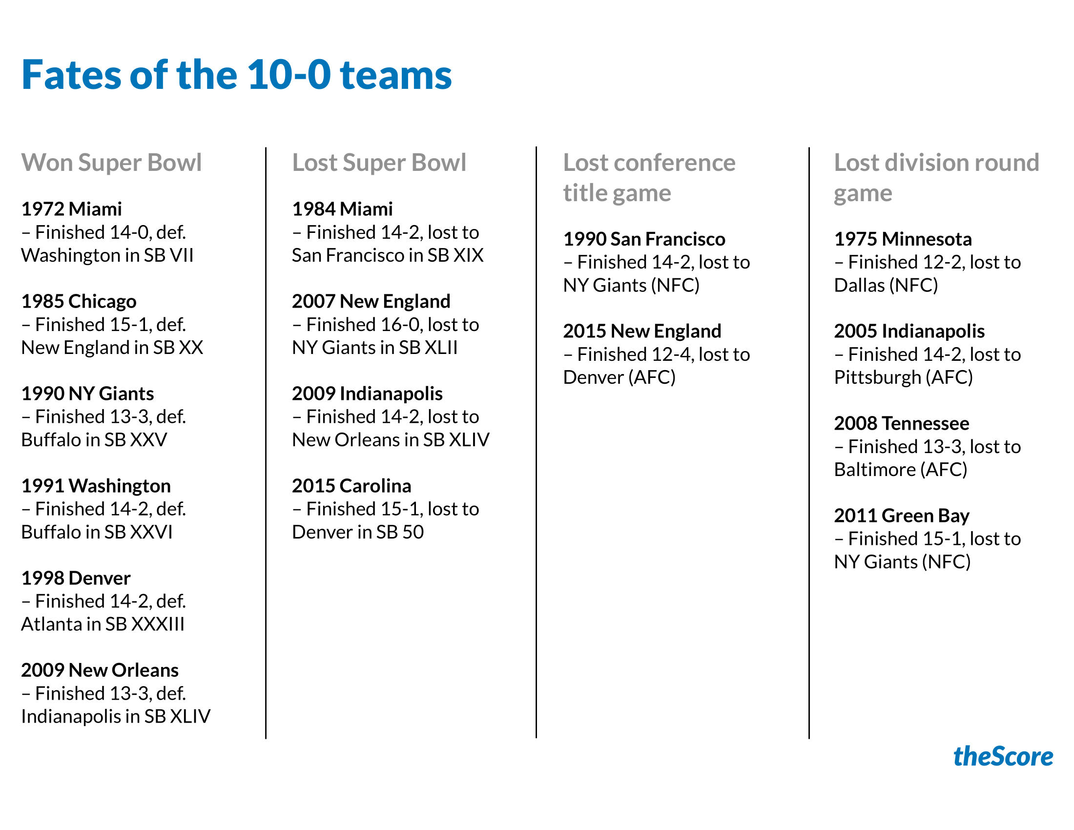 Dom-10-0-teams_final-1.jpg