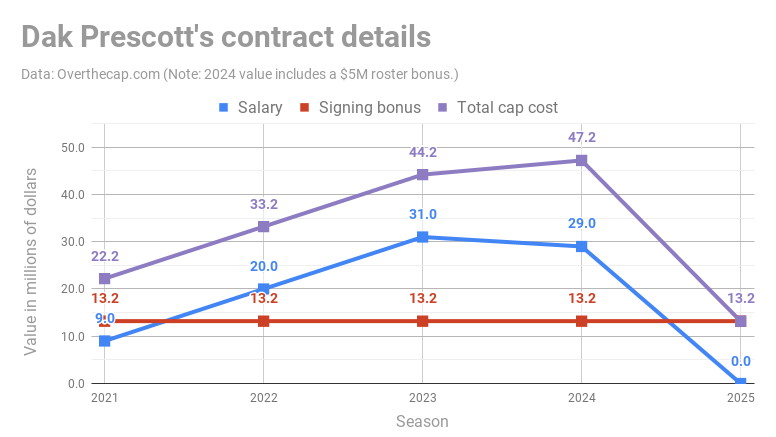 Dak_Prescott_s_contract_details.jpg?ts=1