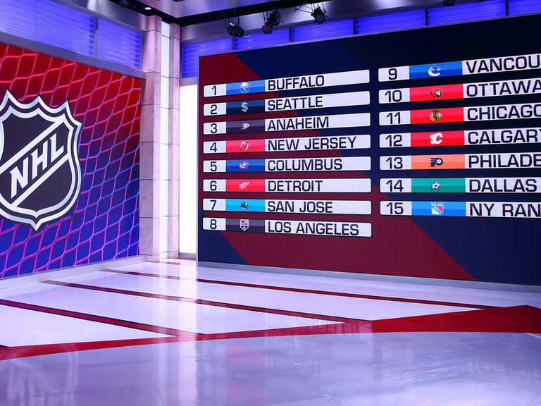 Comprehensive Guide To The 2021 NHL Draft TheScore comprehensive-guide-to-the-2021-nhl-draft-thescore