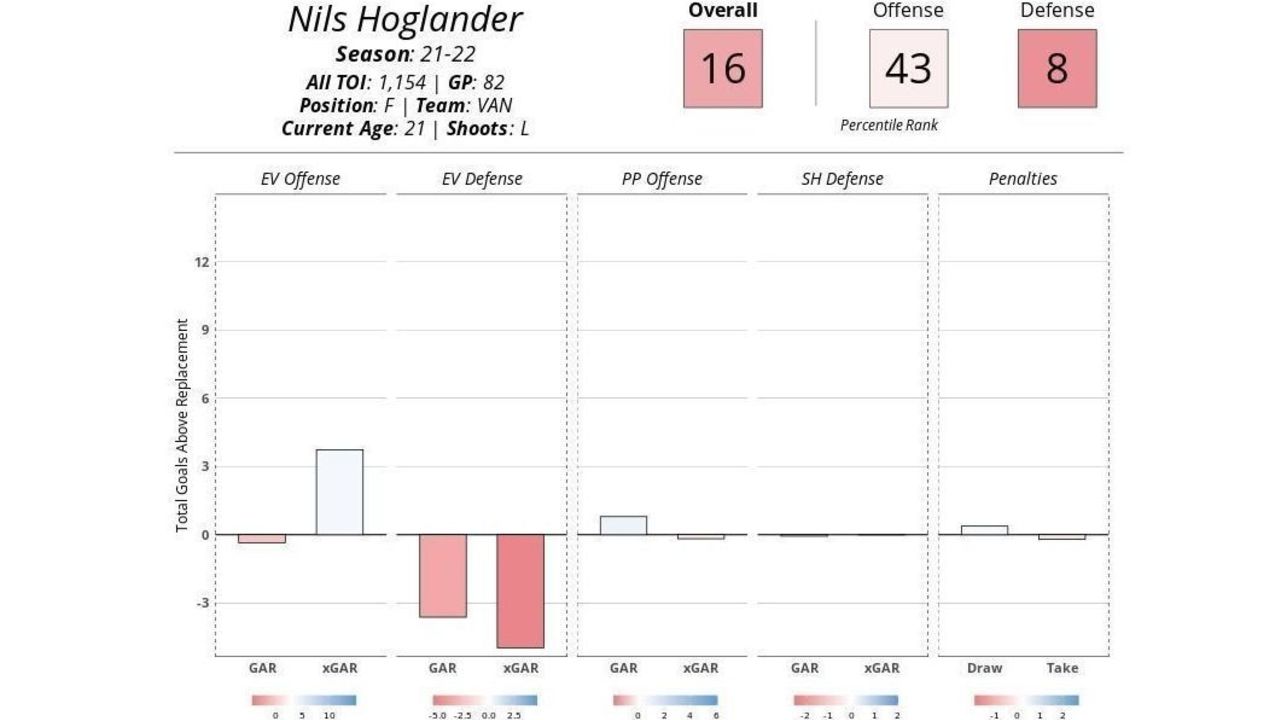 Hoglanders scores 2, Canucks beat slumping Jets 3-1 - WTOP News