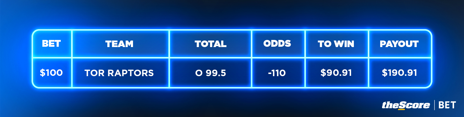 Betting With TheScore Bet | TheScore.com