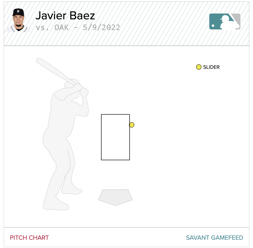 Heh: Javy Baez Accidentally Messed Up a DBacks Bathroom Before Messing Up a  DBacks Pitch - Bleacher Nation