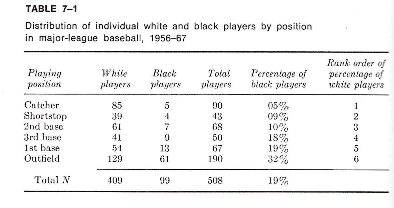 Gary Sheffield Talks About the Dwindling Number of Black Players in MLB and  Kneeling for the National Anthem