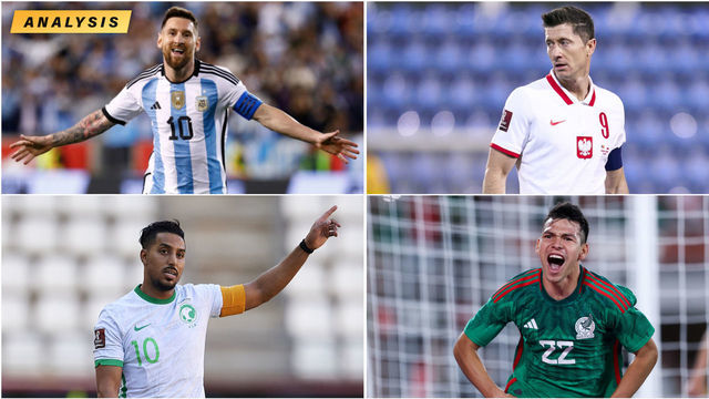 World Cup preview: Everything you need to know about Group C