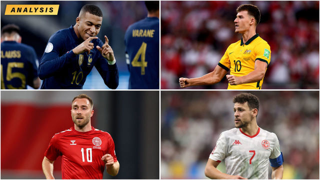World Cup preview: Everything you need to know about Group D