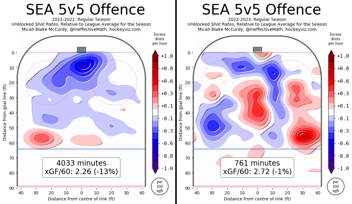 hockeyviz-seattle.jpg?ts=1668611133