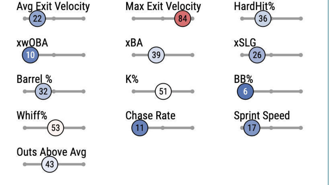 Should the Houston Astros be 'CONCERNED' about José Abreu's struggles!? 