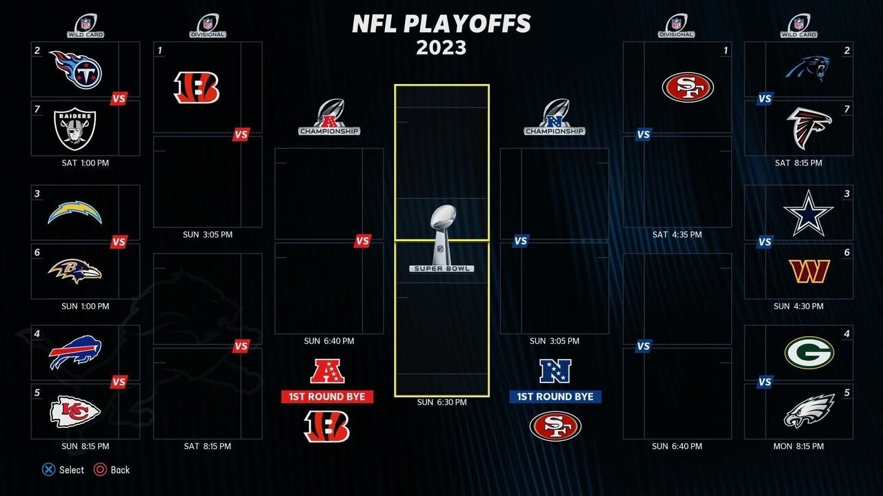 2023 NFL Playoffs, but its decided by Madden 