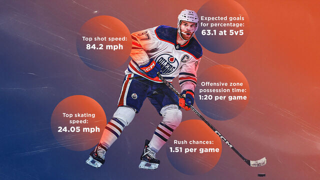 'Open people's eyes': How the NHL's evolved in the decade of data