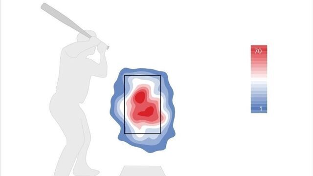 How Danny Jansen quietly became a premier offensive catcher | theScore