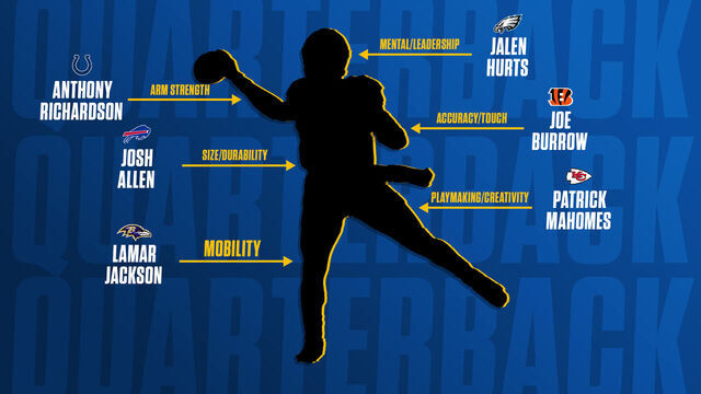 Building the best QB, RB, and WR from active NFL players | theScore